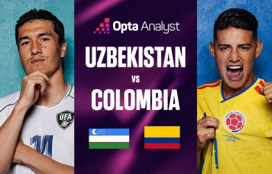 Máy tính soi kết quả Uzbekistan vs Colombia: Thống kê khó tin