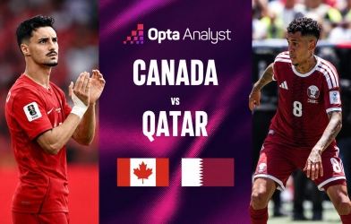 Máy tính soi kết quả Canada vs Qatar: Tỷ số khó tưởng tượng