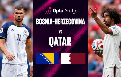 Máy tính soi kết quả Bosnia-Herzegovina vs Qatar: Cao khủng khiếp