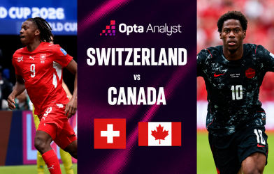 Máy tính soi kết quả Thụy Sĩ vs Canada: Con số không tưởng