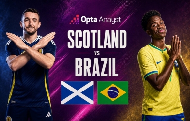 Máy tính soi kết quả Scotland vs Brazil: Tỷ số không tưởng