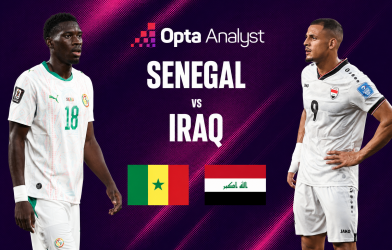 Máy tính soi kết quả Senegal vs Iraq: Con số kinh khủng!