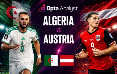 Máy tính soi kết quả Algeria vs Áo: Con số khó đoán!