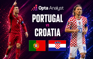 Máy tính soi kết quả Bồ Đào Nha vs Croatia: Cao đến khó tin!