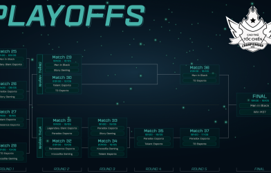 Cao Thủ Tốc Chiến Championship Series (CCS) mùa 1: MIB băng băng về đích, TG thiết lập kỷ lục đáng quên