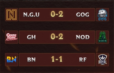 Cao Thủ Tốc Chiến Championship Series mùa 3 (CCS 3): GameHome Academy sẩy chân, BN và RF chia điểm ngày ra quân