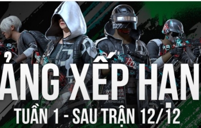 Bảng xếp hạng PCS5 APAC Tuần 1: Unicorn Phoenix Đà Nẵng vô địch thuyết phục