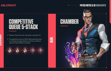 Valorant: Chi tiết bản cập nhật 3.10