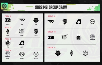 MSI 2022: SGB nằm cùng bảng với T1