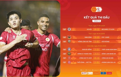 Sau vòng 19 V-League: Cực nóng cuộc đua huy chương!