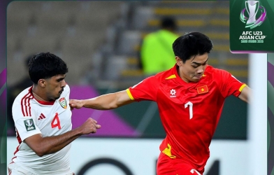 AFC vinh danh 1 cầu thủ U23 Việt Nam sau trận thắng U23 UAE