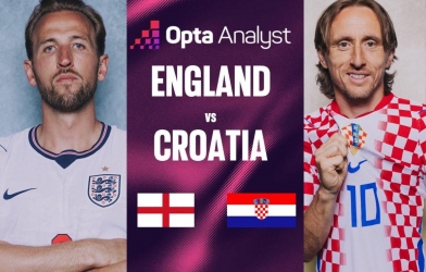 Siêu máy tính dự đoán bất ngờ trận Anh vs Croatia: Kịch bản khó tin!