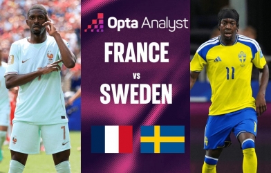Máy tính chỉ thẳng đội thắng trận Pháp vs Thụy Điển - World Cup 2026