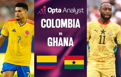Siêu máy tính soi tỷ lệ thắng Colombia vs Ghana: Chênh lệch đáng kể