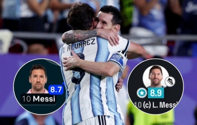 Được điểm cao nhất, Messi vẫn không phải số 1 của FIFA