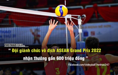 Bóng chuyền nam ASEAN Grand Prix 2022: Đội vô địch nhận gần 600 triệu