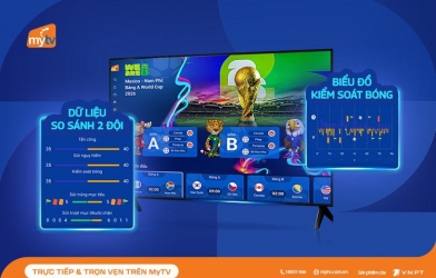 MyTV Sport Hub: “Trợ lý AI” dành cho fan World Cup 2026