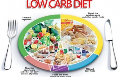 Chế độ ăn Low Carb: Hưỡng dẫn ăn đúng cách giảm cân nhanh nhất