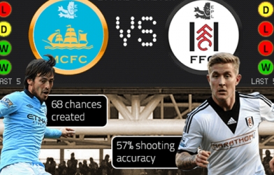 Man City vs Fulham: Chiến thắng trong tầm tay, 22h00 ngày 22/3