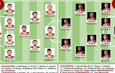 Barca vs Atletico: Cuộc đối đầu giữa 4-3-3 và 4-4-2