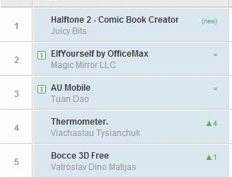 Au Mobile - sức nóng xuyên biên giới