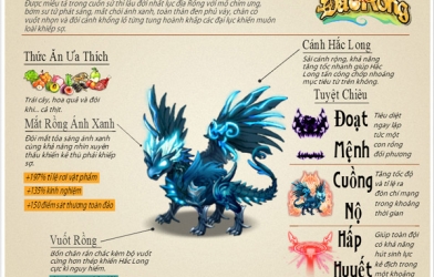 Hắc Long - đồng minh hay cơn ác mộng của game thủ Đảo Rồng?