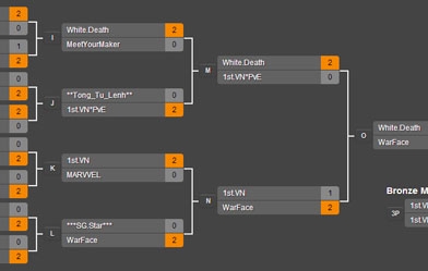 1st.VN 'buông súng' trong giải đấu 250 triệu đồng