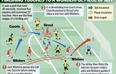 VIDEO: Siêu phẩm 'ban bật như Arsenal' của Wilshere đẹp nhất mùa giải