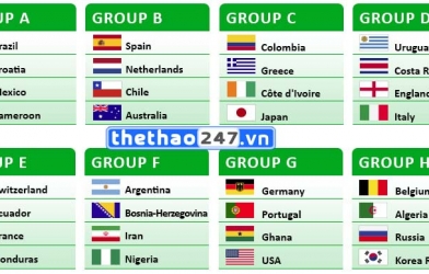 Bảng xếp hạng World Cup 2014