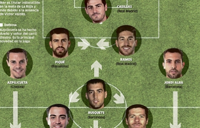 Lộ diện đội hình 11 cầu thủ Tây Ban Nha đối đầu với Hà Lan