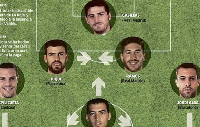 Lộ đội hình chính Tây Ban Nha tại World Cup 2014