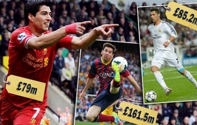 Messi đắt giá gấp đôi Ronaldo, Suarez tăng vọt giá trị
