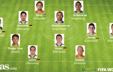 Messi vắng mặt trong ĐHTB World Cup 2014 của AS