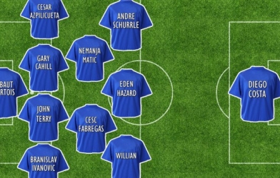 Chelsea sẽ đá với đội hình nào trong ngày khai mạc Premier League?