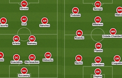 Chiêm ngưỡng 2 đội hình của Arsenal mùa này