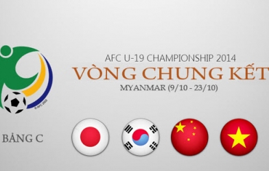 Lịch thi đấu U19 Châu Á 2016 - Kết quả vòng loại của U19 Việt Nam
