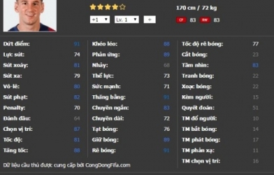 Đã đến lúc các HLV trong FIFA Online 3 nên đặt niềm tin vào Messi