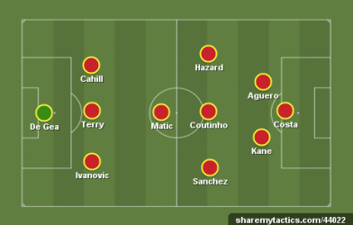 Đội hình Ngoại hạng Anh xuất sắc nhất với sơ đồ 3-4-3