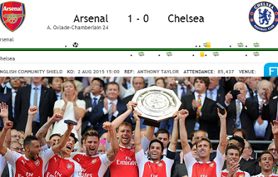 Năm điều đọng lại sau chiến thắng 1-0 của Arsenal trước Chelsea