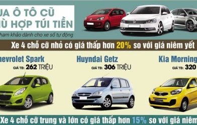 Mẫu xe 4 chỗ cỡ nhỏ đã qua sử dụng có giá dao động từ 130 - 320 triệu