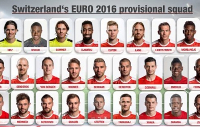 ĐT Thụy Sỹ công bố danh sách tham dự EURO 2016