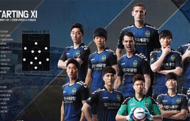 Đội của Xuân Trường đánh mất ba điểm ở phút 90