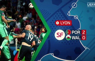 VIDEO: Đường tới chung kết Euro 2016 - Bồ Đào Nha