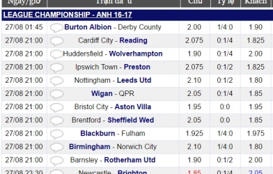 Lịch thi đấu Hạng nhất Anh Championship vòng 5