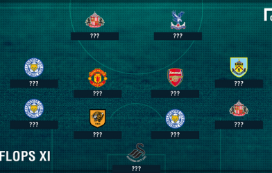 Đội hình tệ nhất vòng 8 Ngoại hạng Anh: Sao M.U và Arsenal có mặt