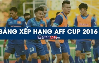 Bảng xếp hạng AFF Cup 2016 của ĐT Việt Nam, Thái Lan