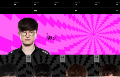 Riot mở cổng bình chọn cho LMHT All Star 2020 