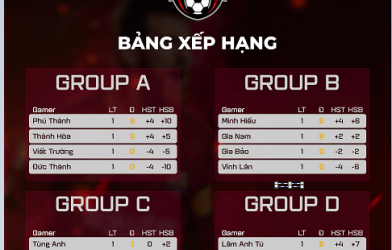  Các game thủ 'số má' đang thể hiện sức mạnh hủy diệt tại FIFA Online 4 Esports 247 Cup