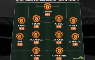 Đội hình xuất sắc nhất thập kỉ của MU: Đầy bất ngờ