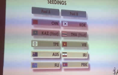 Chia bảng vòng loại VĐTG bóng chuyền nữ 2018 khu vực châu Á